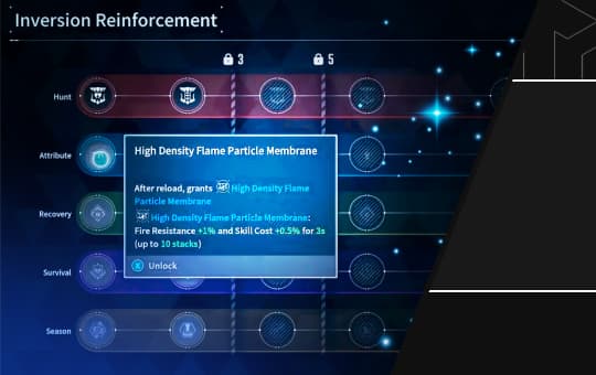 Inversion Reinforcement Leveling